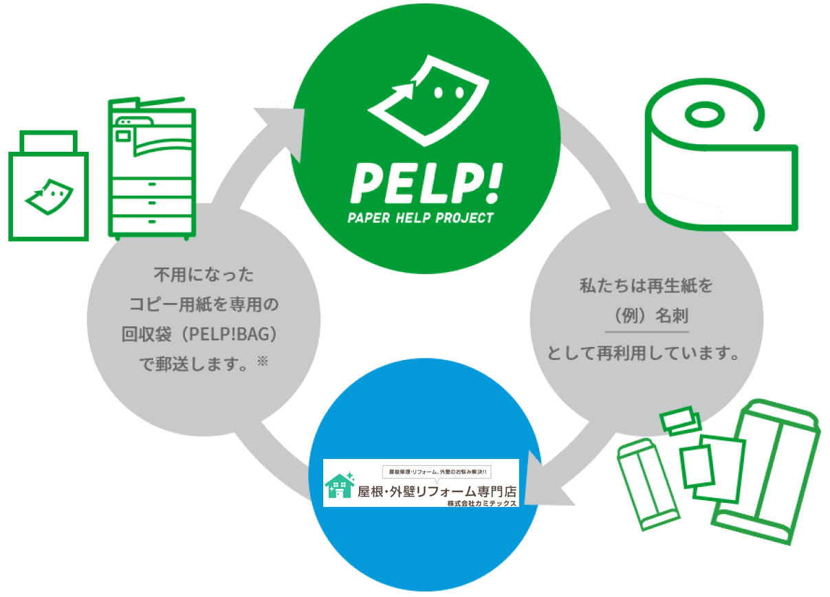 PELP!への取り組み